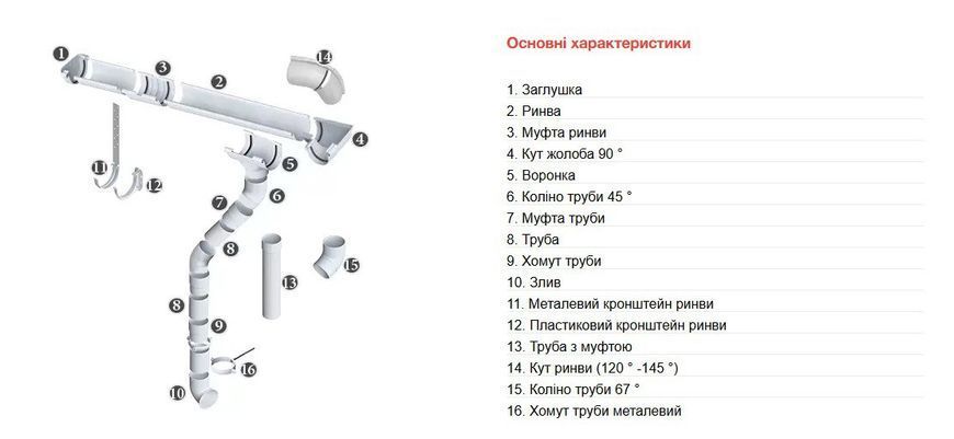 Труба водостічна 3м Альта Профіль Еліт 95мм (Біла) 5374 фото